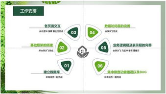天津藍白金軟件開發專業班項目答辯會 展示實戰成果，開啟職業新篇